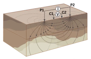 earthing solutions 4-pole wenner soil resistivity testing